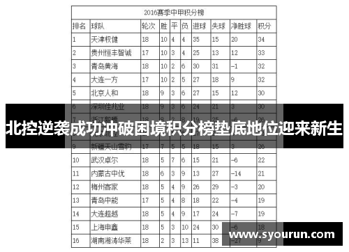 北控逆袭成功冲破困境积分榜垫底地位迎来新生