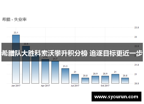 希腊队大胜科索沃攀升积分榜 追逐目标更近一步