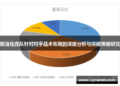 斯洛伐克队针对对手战术布局的深度分析与突破策略研究